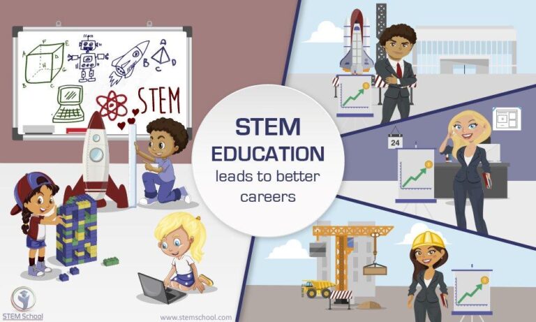 كيف يعد التعليم STEM الطلاب لمستقبلهم في العلوم والهندسة