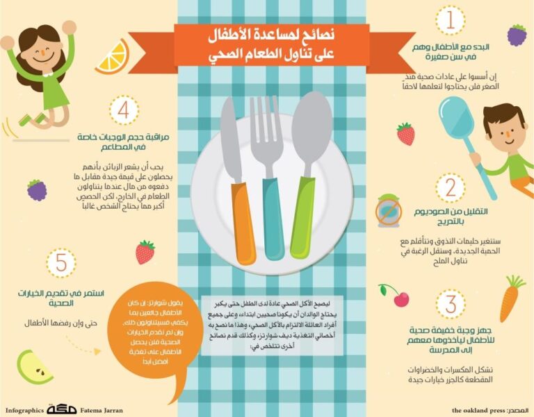 كيف تعزز عادات تناول الطعام الصحية للعائلة بأكملها؟