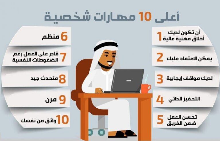 دور المهارات الشخصية في التعليم وتأهيل الطلاب لسوق العمل