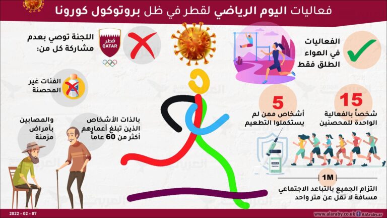 أهم الفعاليات الرياضية لمشاهدتها في عام 2024