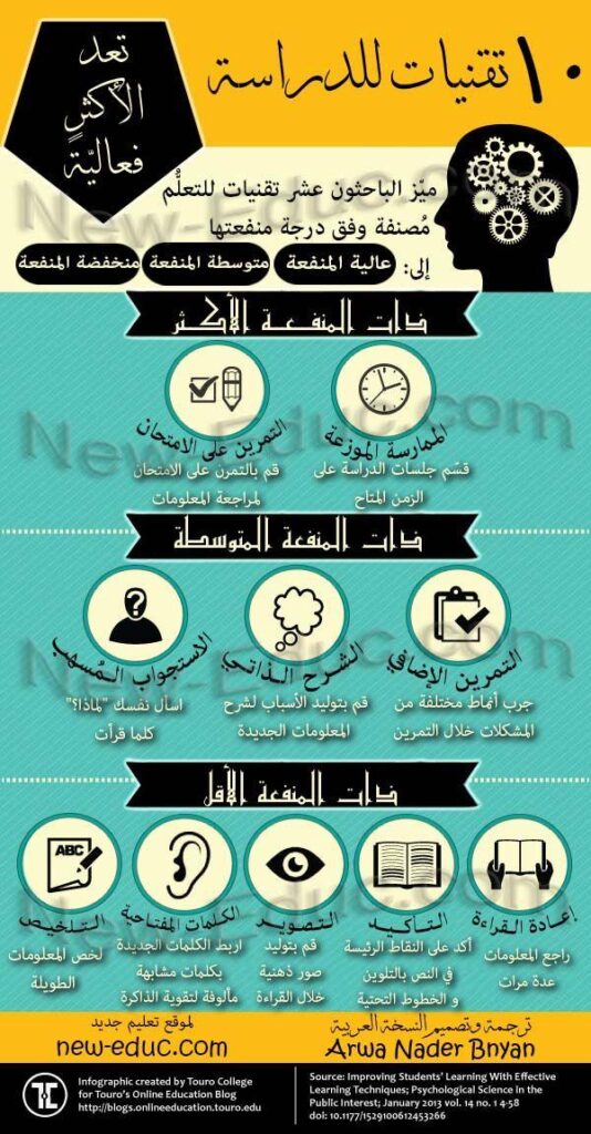 تطوير عادات دراسية فعالة لتحقيق النجاح الأكاديمي