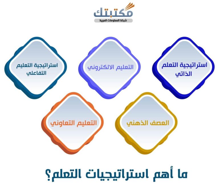استراتيجيات تعليمية للتغلب على صعوبات التعلم والاحتياجات الخاصة