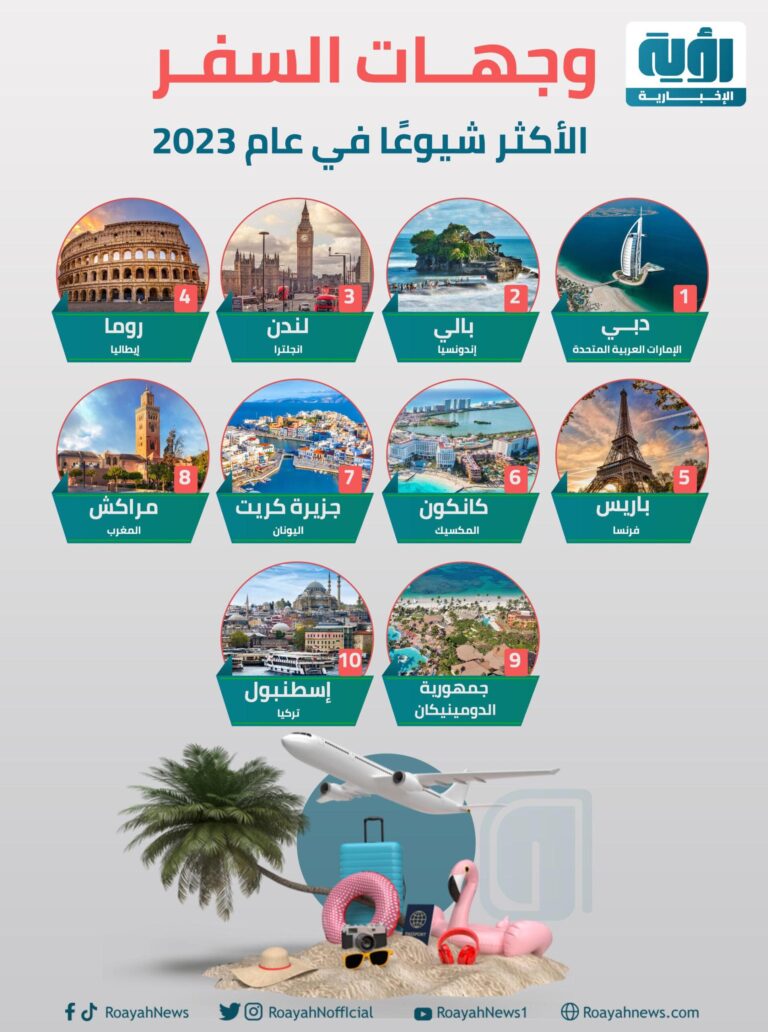 أفضل وجهات السفر للمغامرة حول العالم!