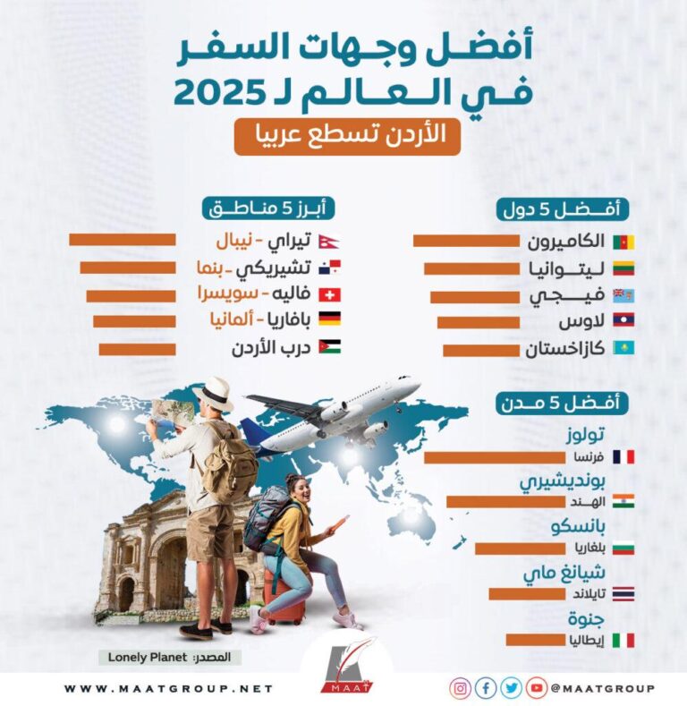 اكتشف وجهات سفر غير تقليدية ستلهم مغامراتك!
