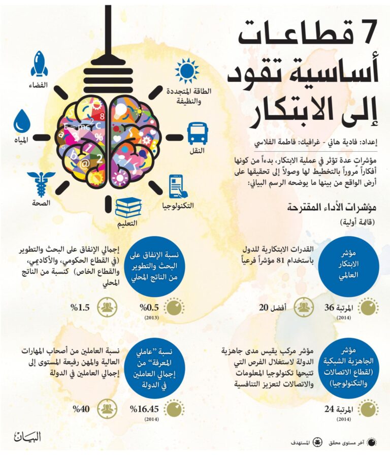 طرق تعزيز الإبداع في التعليم وتحفيز التفكير الابتكاري