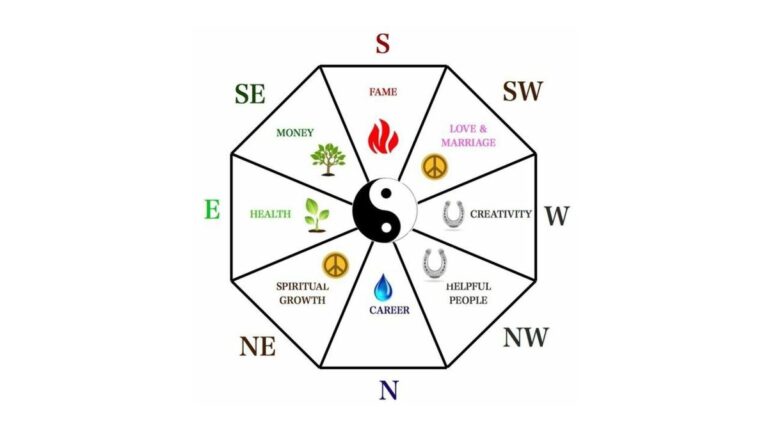 أهمية فن Feng Shui في ديكور المنزل لرفاهيتك وطاقة إيجابية