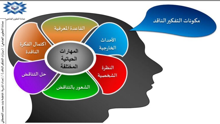 أهمية مهارات التفكير النقدي في التعليم وطرق تطويرها