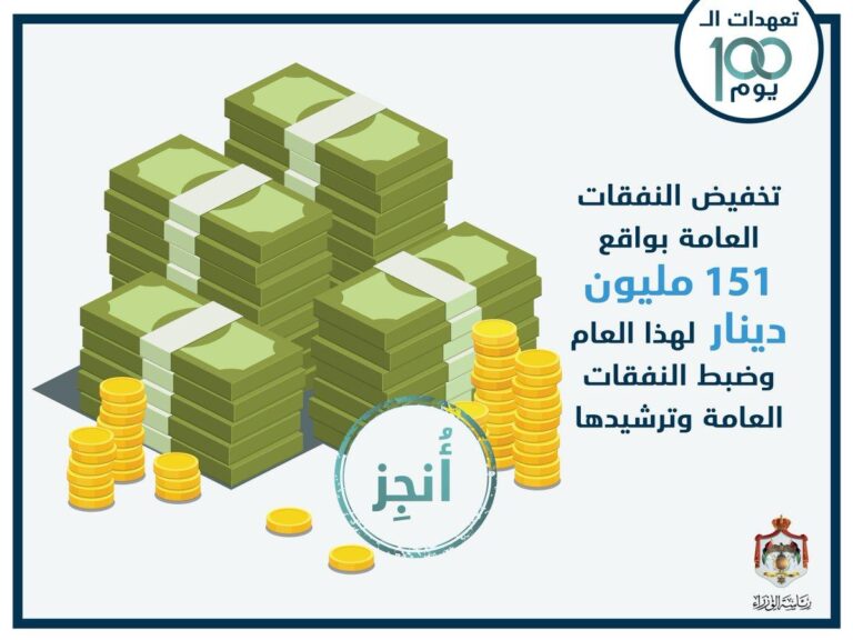 كيفية تقليل النفقات غير الضرورية دون التضحية بالراحة