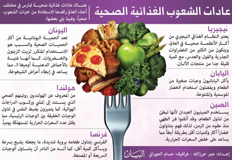 تعزيز عادات الأكل الصحية لكل أفراد الأسرة بطرق ممتعة!