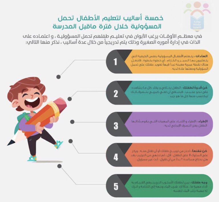 أفضل الطرق لتعليم الأطفال المسؤولية في المنزل