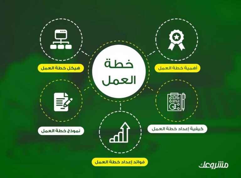 دليل كتابة خطة عمل ناجحة لجذب المستثمرين