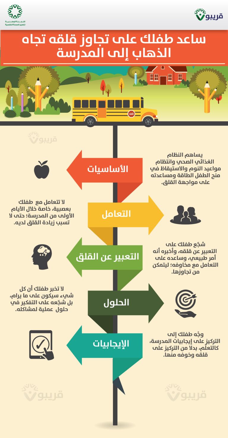 دعم الصحة النفسية في المدارس: تأثيره على الأداء الأكاديمي