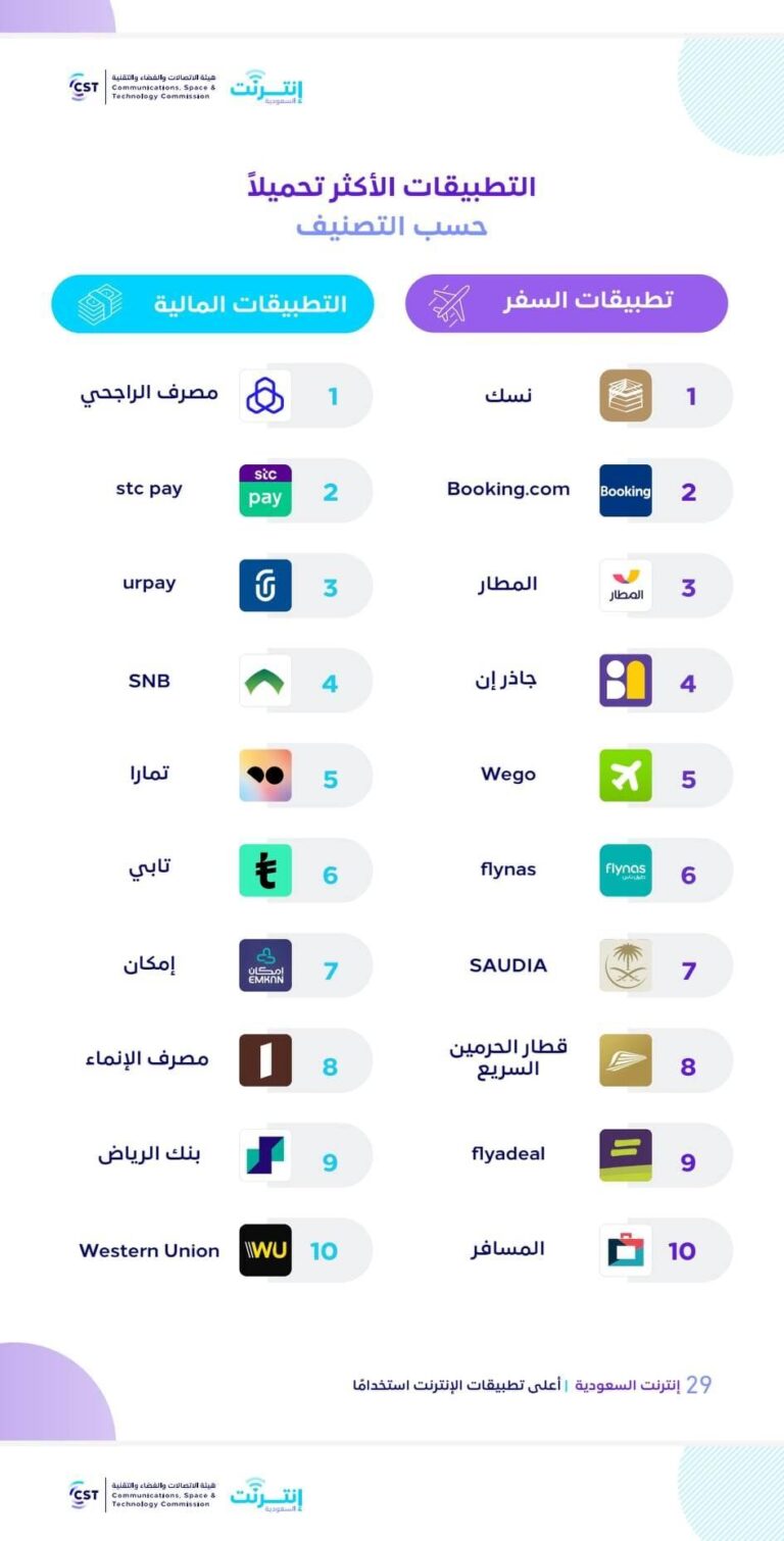 أفضل تطبيقات السفر لتخطيط رحلتك بسهولة وجوّ اللّطف