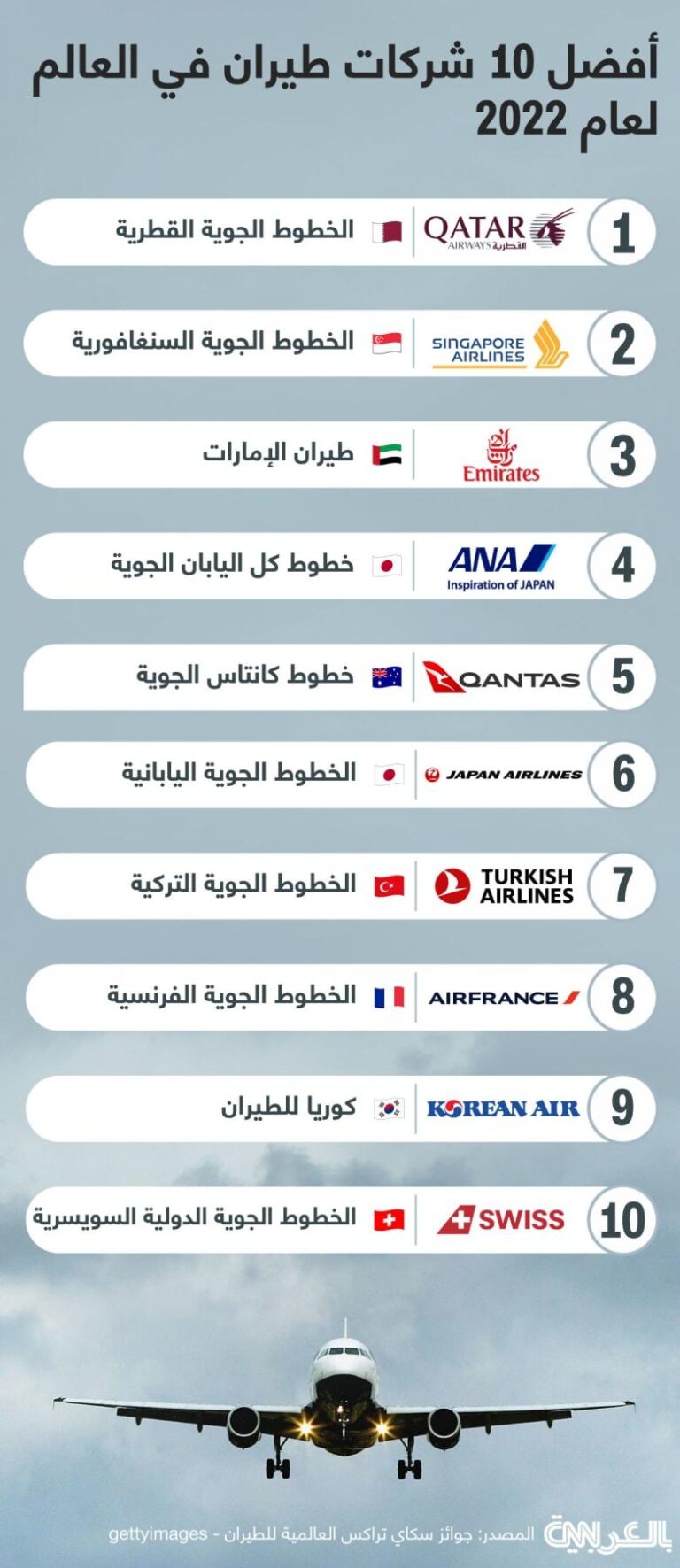 أفضل شركات الطيران للسفر الدولي: دليلك الشامل!