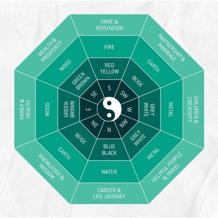 اكتشف سحرfeng shui وأثره الإيجابي على ديكور المنزل