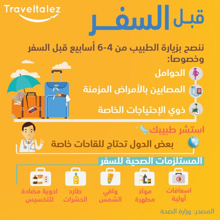نصائح سفر ممتعة للمرة الأولى إلى الخارج!