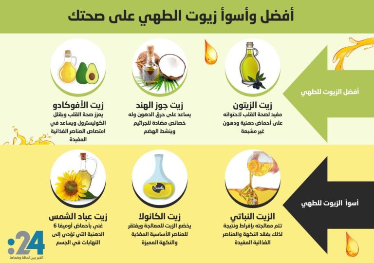 أسرار الطهي مع أنواع الزيوت: دع قلبك ينفتح للمذاق!